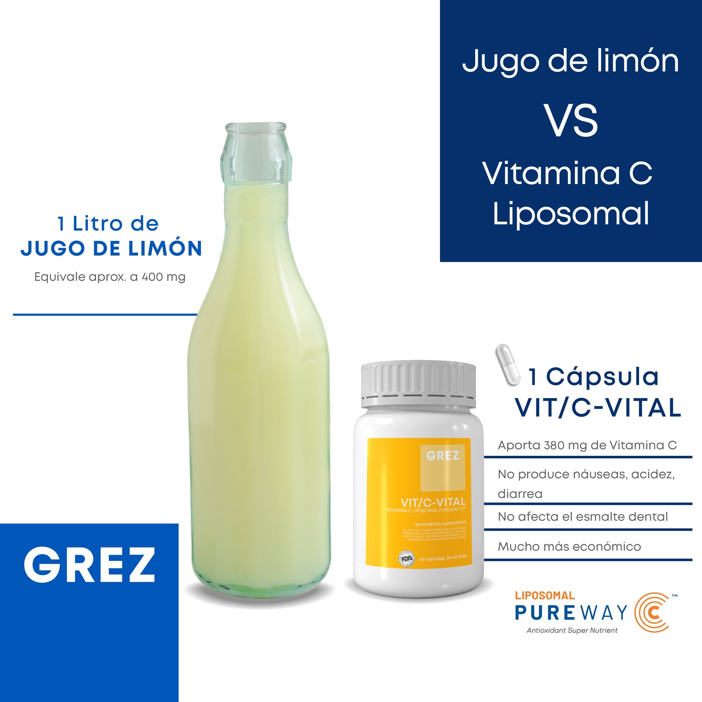 Jugo de limón vs Vitamina C Liposomal