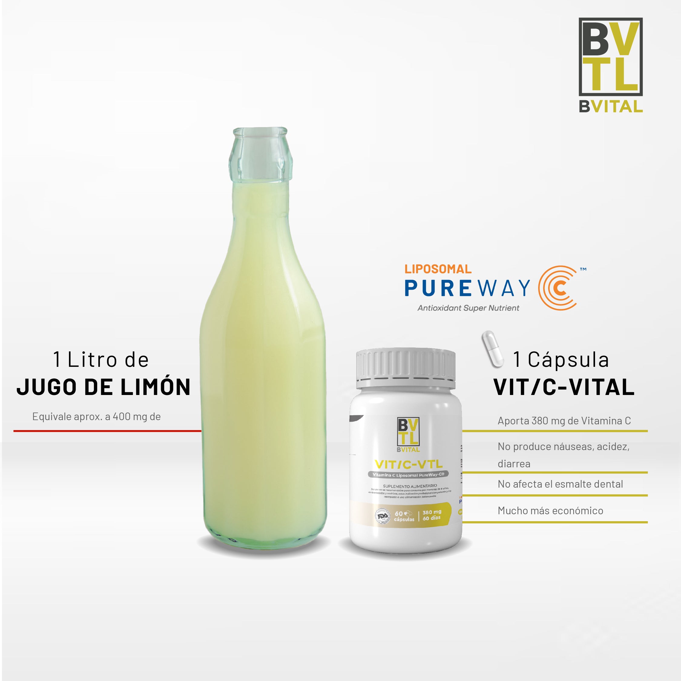 Jugo de limón vs Vitamina C Liposomal